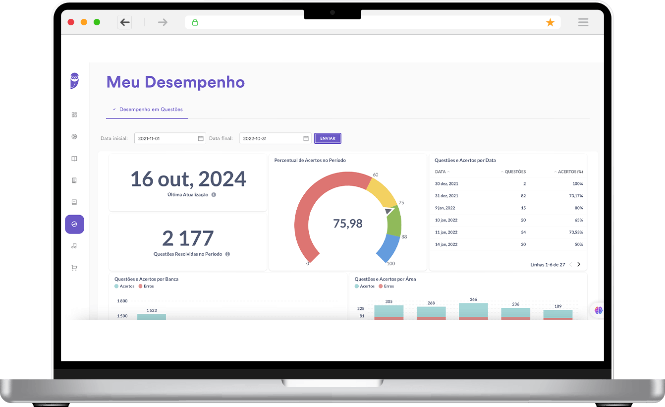 Monitor de Performance