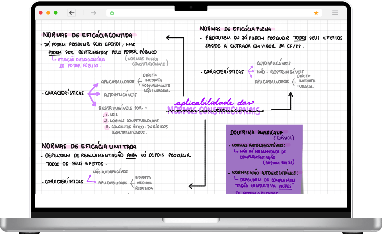 Mapas Mentais